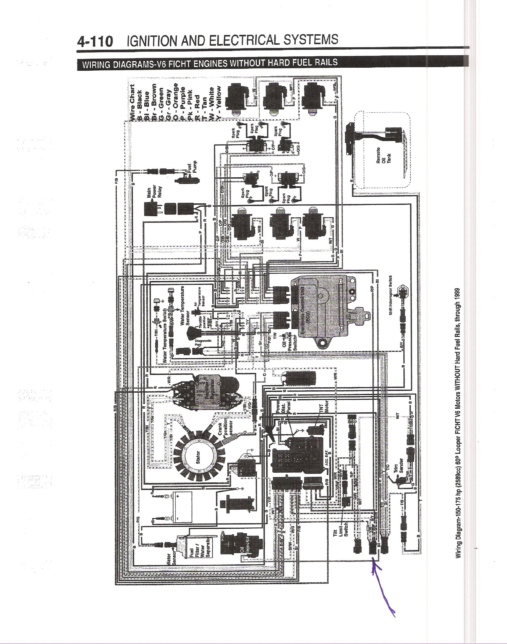 1998 Evinrude 150 Hp Ficht Key Switch Wiring Diagram