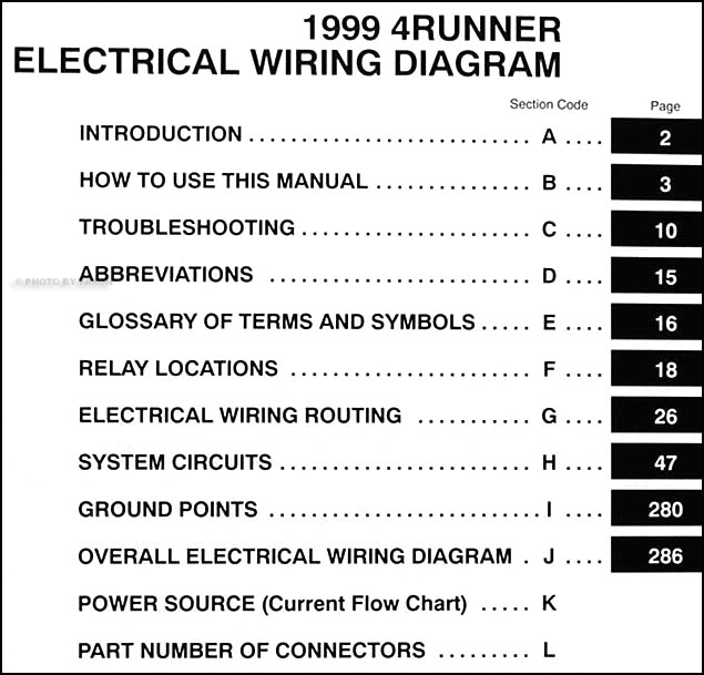 1999 Toyota 4runner 3.4l Plug Wiring Diagram