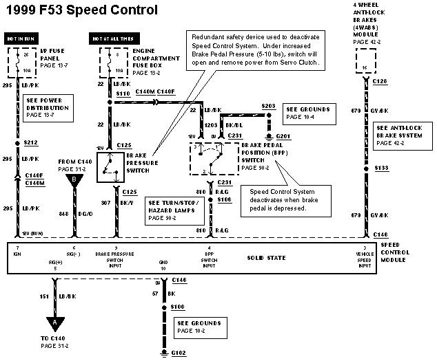 Ford F53 Motorhome Chassis Wiring Diagram from diagramweb.net