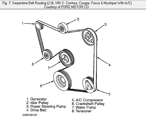 2001 Ford Focus Serpentine Belt Routing