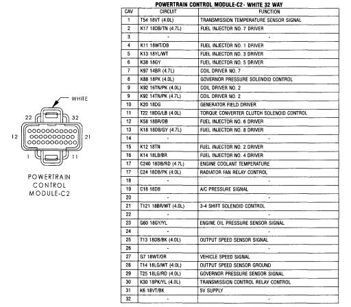 2001 Jeep Cherokee Sport 4 0l Pcm Wiring Diagram