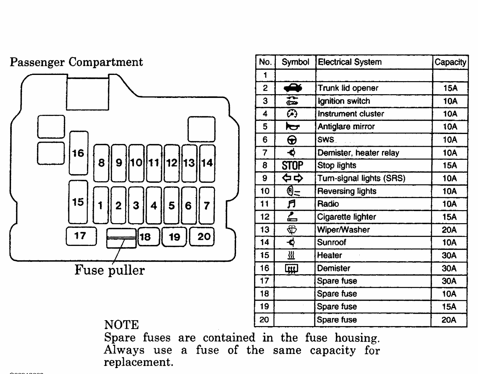 Fuse Box Diagram Eclipse Spyder