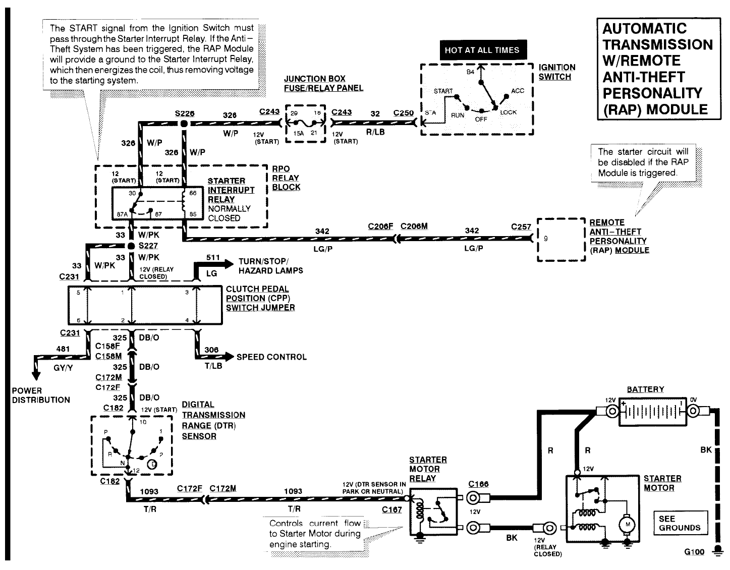 1986 Ford F150 Starter Solenoid Wiring Diagram from diagramweb.net