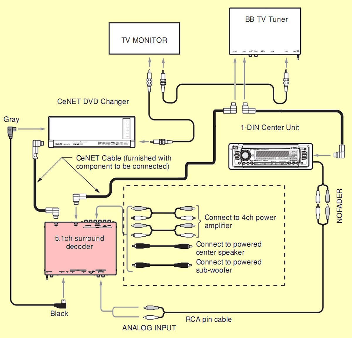 Delco Car Stereo Wiring Diagram from diagramweb.net