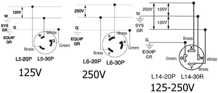 Three Prong Plug Wiring Diagram from diagramweb.net