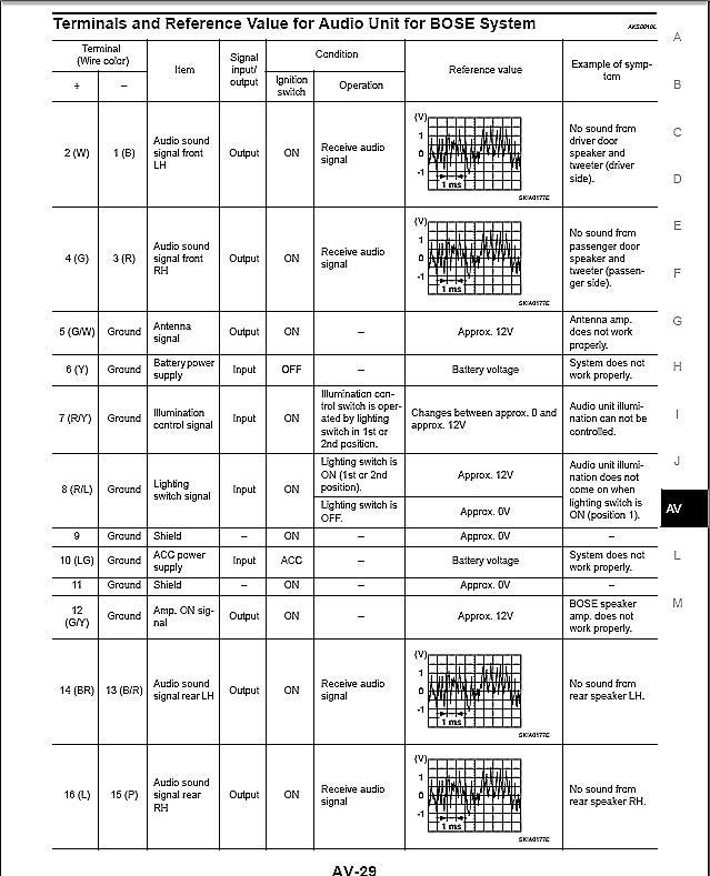 Murano Bose Car Stereo Wiring Diagrams