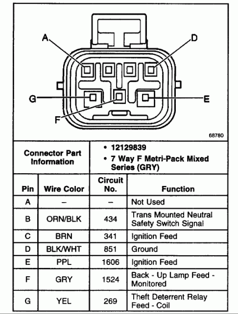 4L60E Neutral Safety Switch Wiring Diagram from diagramweb.net
