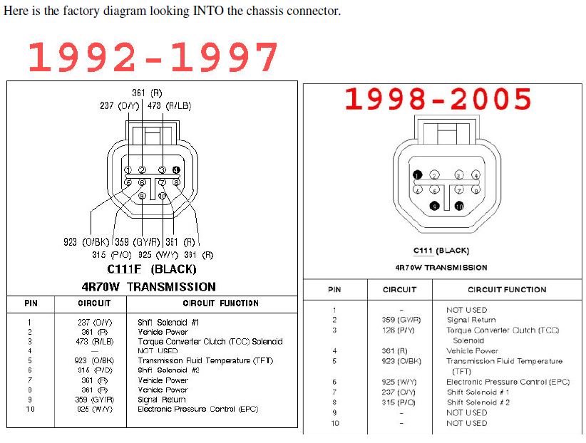 4r70w Transmission Wiring Diagram