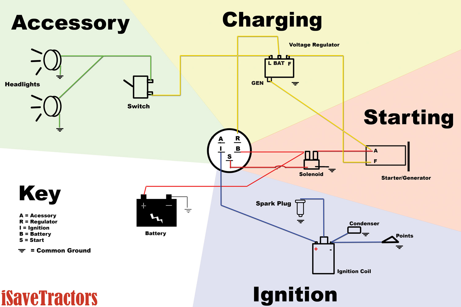 Briggs And Stratton Starter Solenoid Wiring Diagram from diagramweb.net