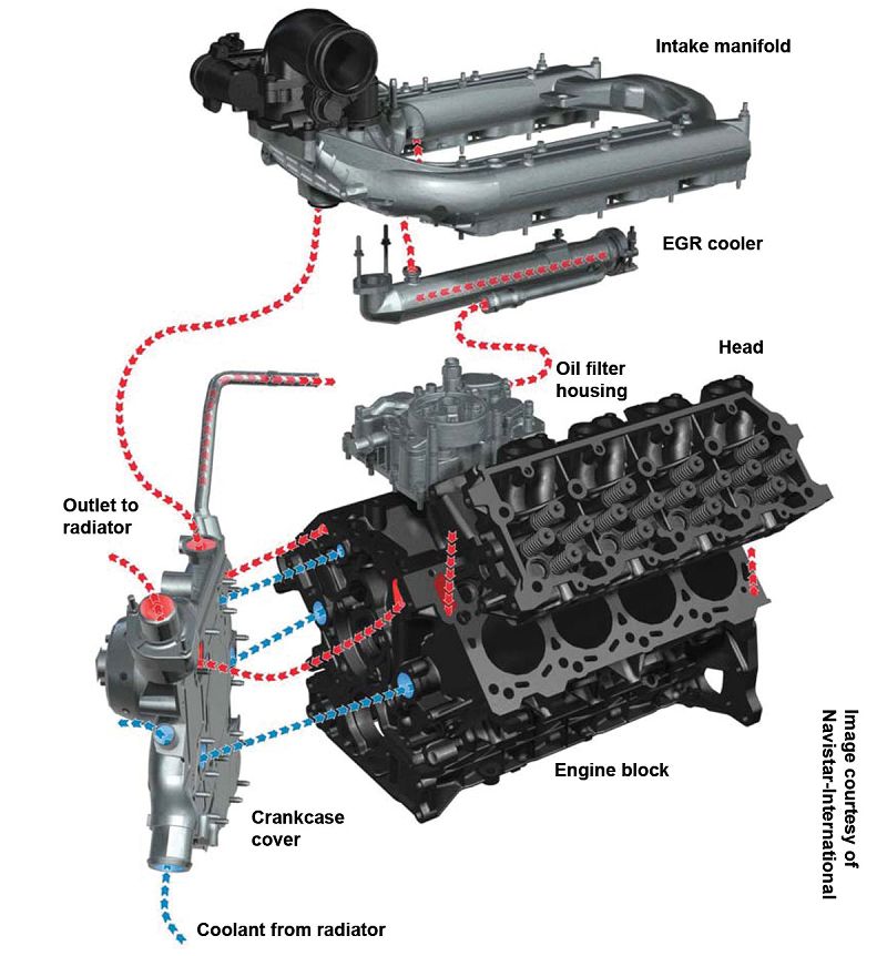 73 Powerstroke Engine Parts Diagram