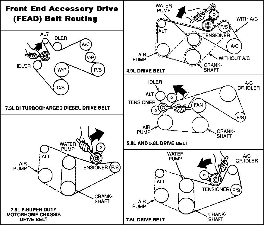 6.7 Powerstroke Belt Diagram