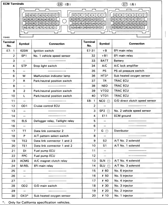 Apexi Neo Wiring