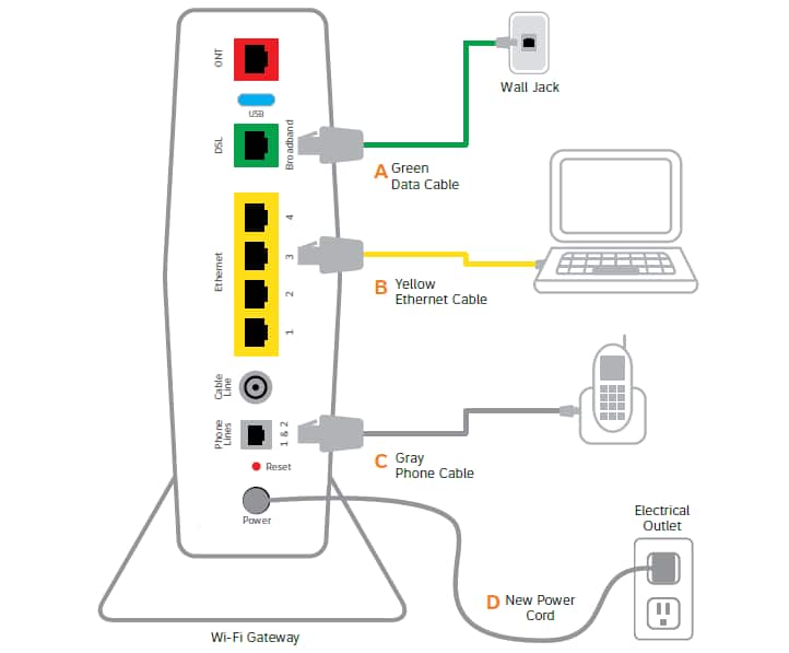 At&T Phone Box Wiring Diagram from diagramweb.net