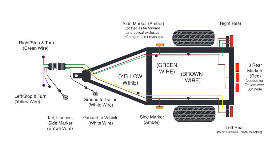 Headlight Relay Wiring Diagram Likewise 3 Wire Led Tail - Wire