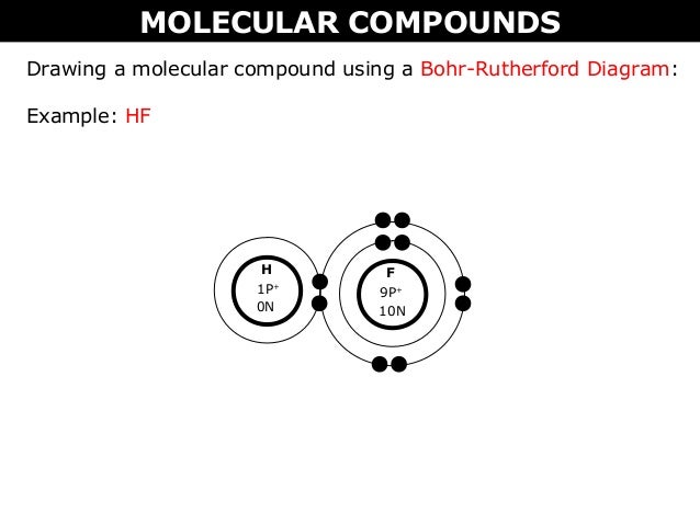 Bohr Rutherford Diagram For Hydrogen