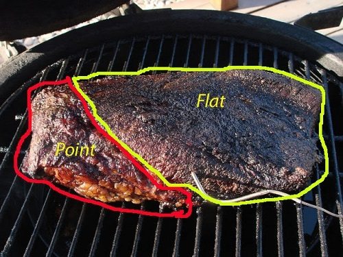 Brisket Flat And Point Diagram