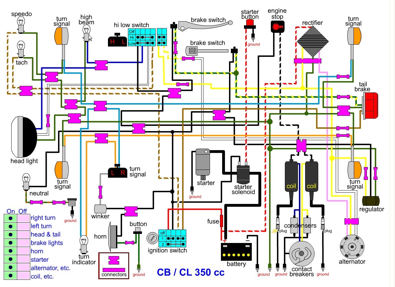 Honda Cb Sc Wiring Diagram