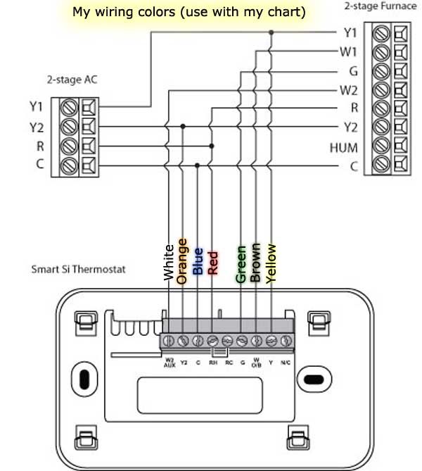 Dometic Capacitive Touch Thermostat Wiring Diagram from diagramweb.net