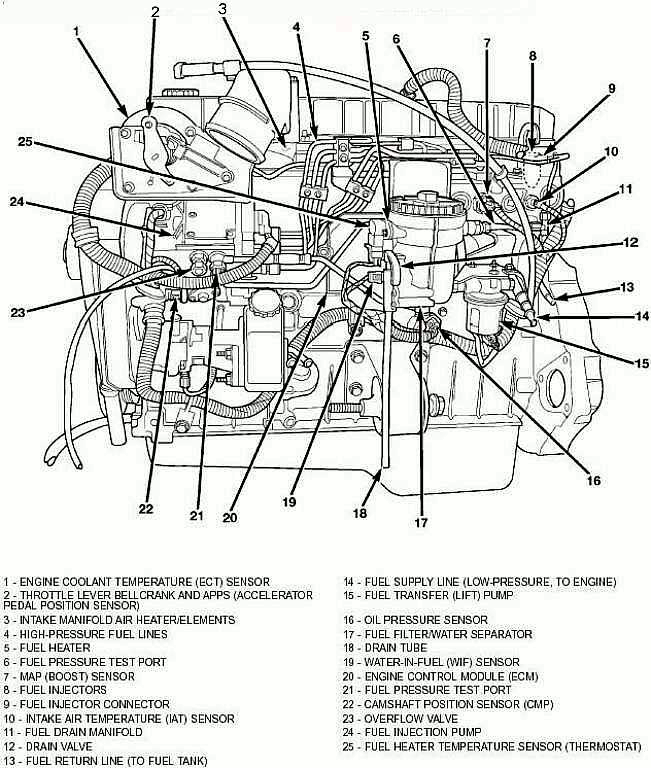 Cummins Dodge Ram 3500 Isb 5 9 Engine Wiring Diagram