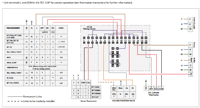 Danfoss Underfloor Heating Wiring Centre Diagram