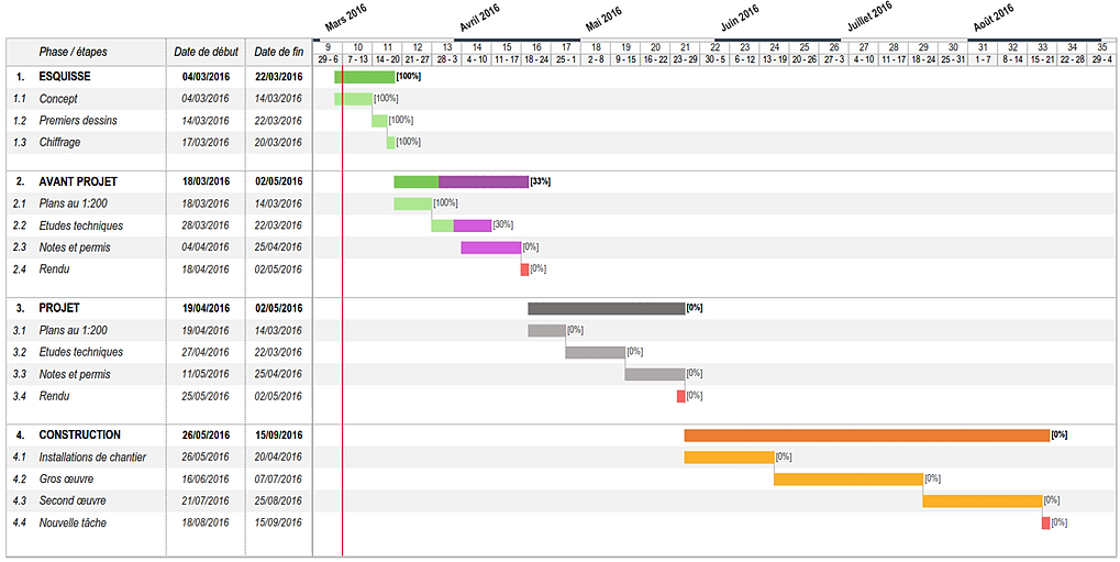 Diagramme De Gantt Excel Hot Sex Picture