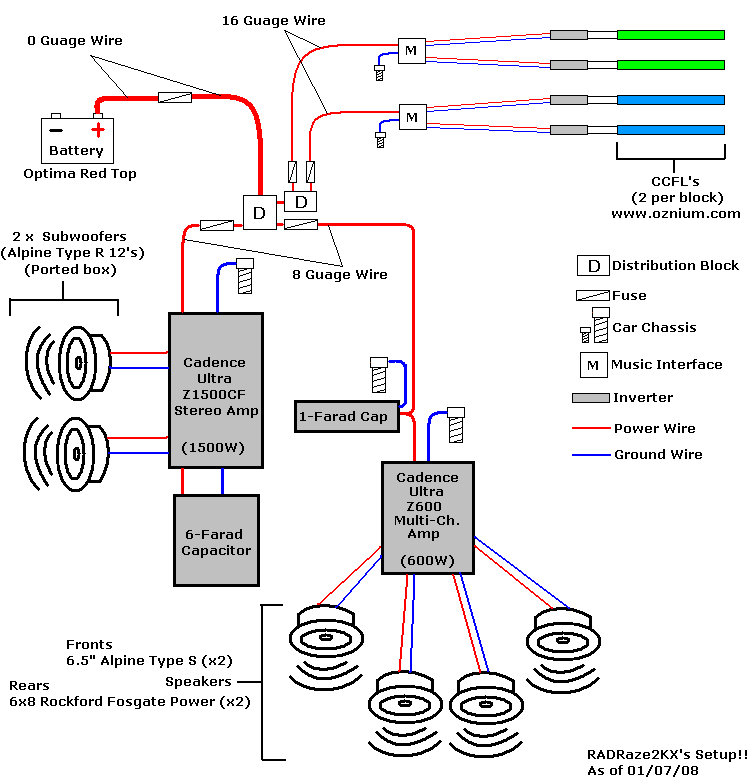 Multiple Subwoofer Wiring Diagram from diagramweb.net