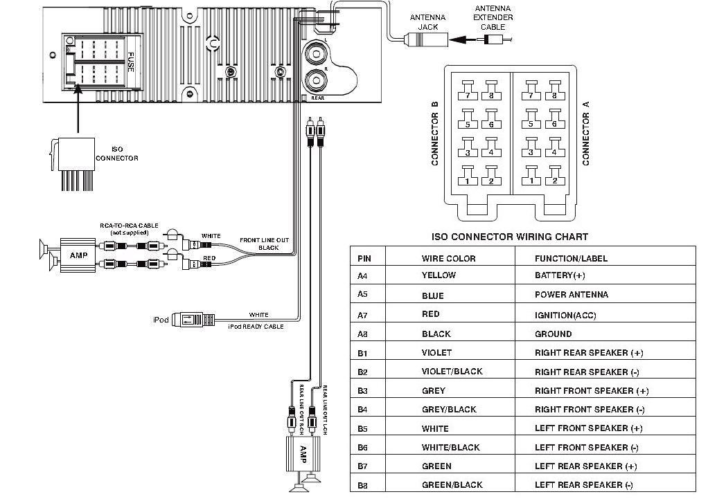 Diagram 20 Pin Radio Wiring Diagram Dual Full Version Hd Quality Diagram Dual Diagramduvar Helene Coiffure Rouen Fr
