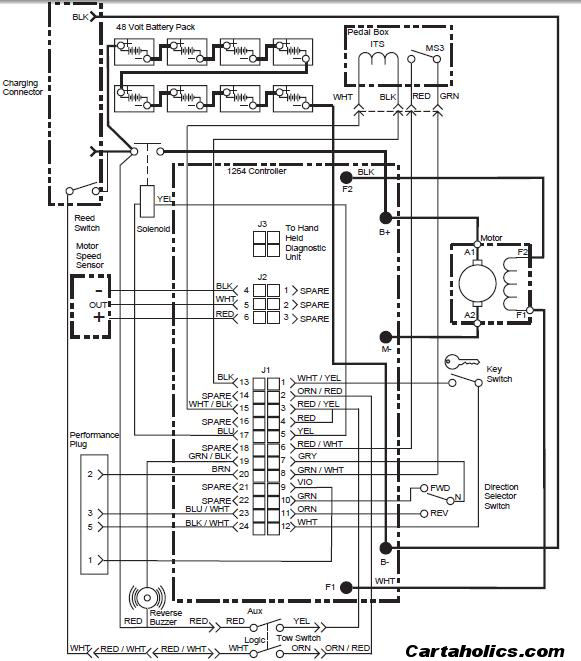 Ezgo Pds Wiring Diagram