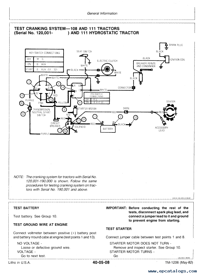 Free Wiring Diagram For Scotts S2048 Lawn Tractor