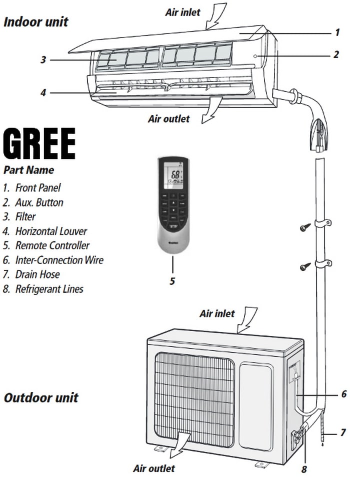 Gree Split Air Conditioner Wiring Diagram