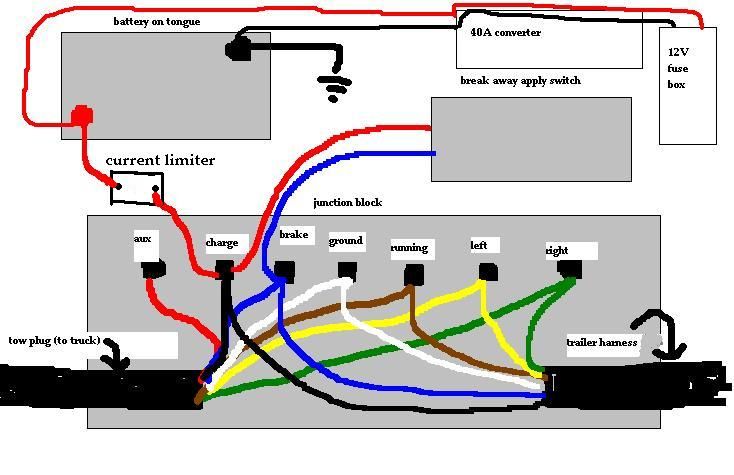 Haulmark Trailer Breakaway Brake Wiring Diagram