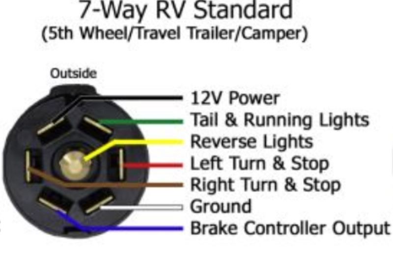 Cargo Trailer Brake Wiring Wiring Diagram