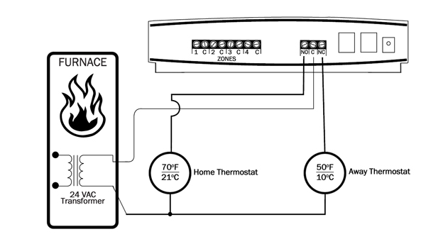 Gas Furnace Thermostat Wiring Diagram : 13 Cleaver Gas Furnace Wiring