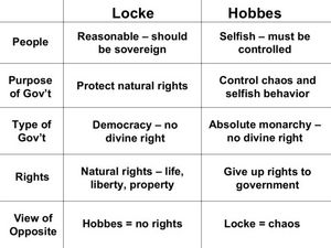 difference between hobbes locke and rousseau state of nature