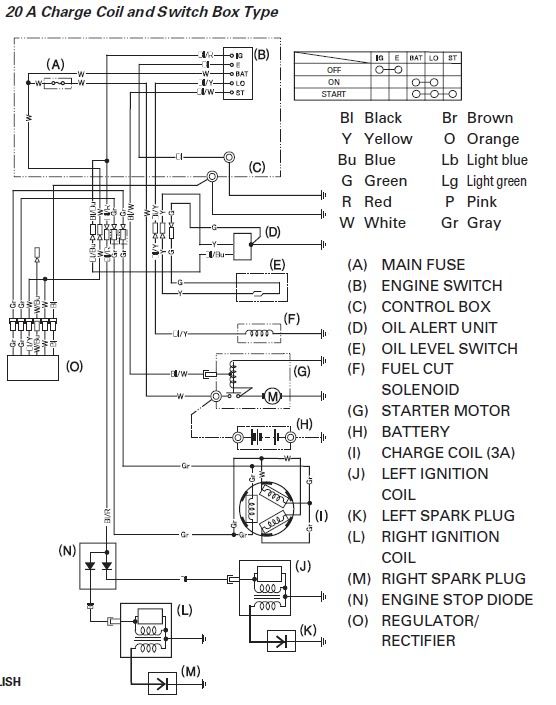 Honda Gx Ignition Wiring Diagram Wiring Schema My Xxx Hot Girl