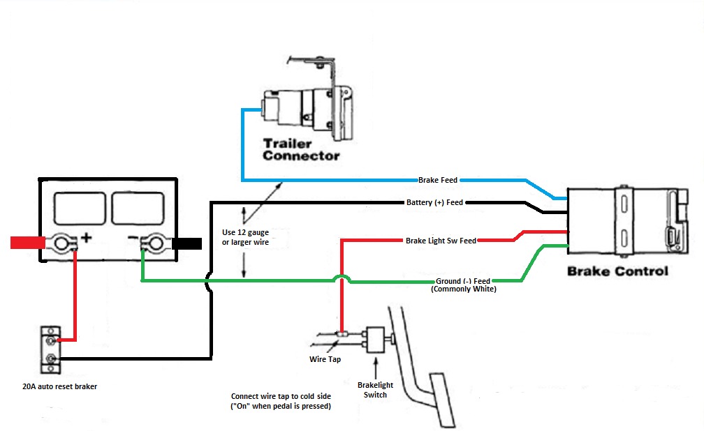 2007 Dodge Ram 1500 Trailer Wiring With Electric Brakes from diagramweb.net