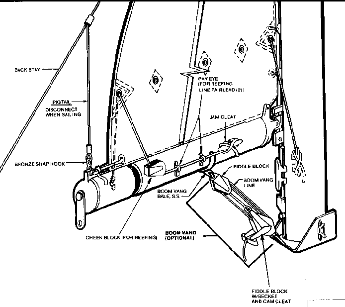 Compac Rigging Diagram