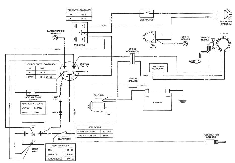 John Deere Stx38 Yellow Deck Wiring Diagram