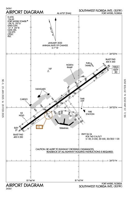 Airport Diagrams Kded Airport Diagram