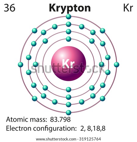 Krypton Bohr Diagram