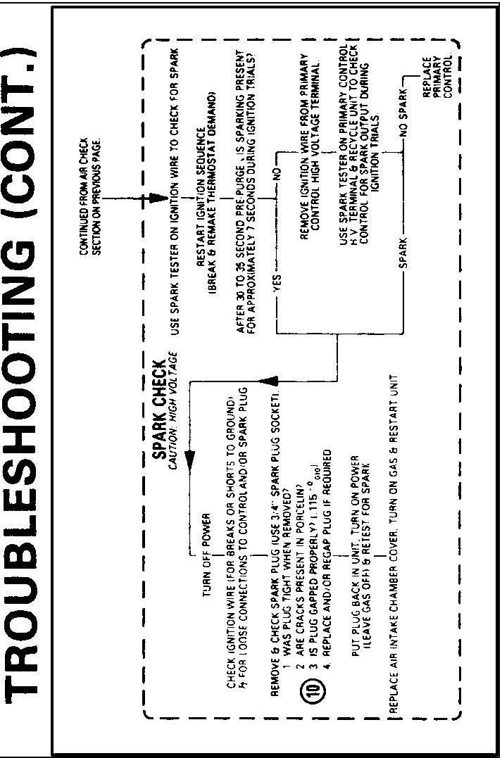 Lennox Furnace Thermostat Wiring Diagram from diagramweb.net