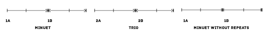 minuet-and-trio-form-diagram
