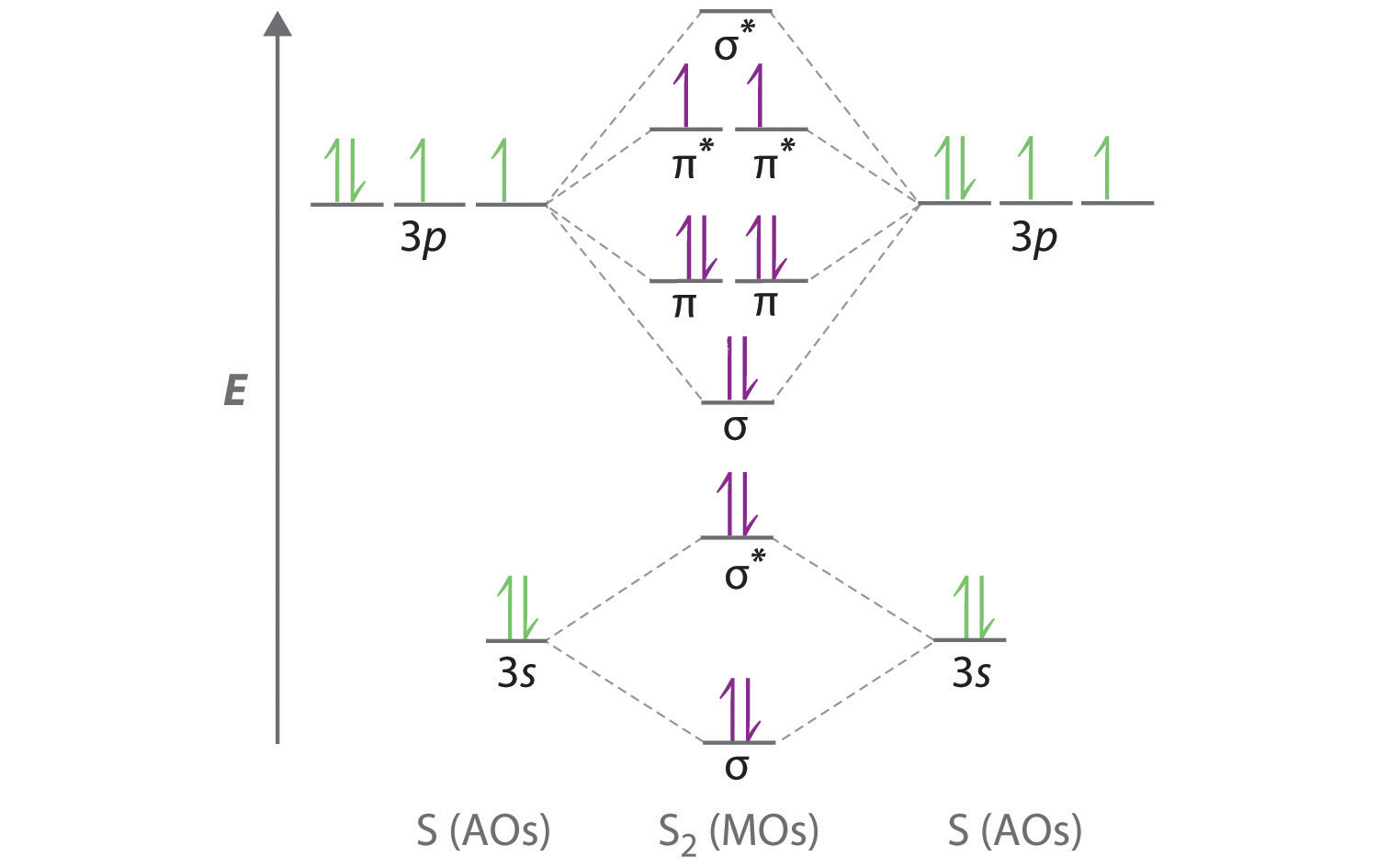 molecular-orbital-diagram-for-cl2