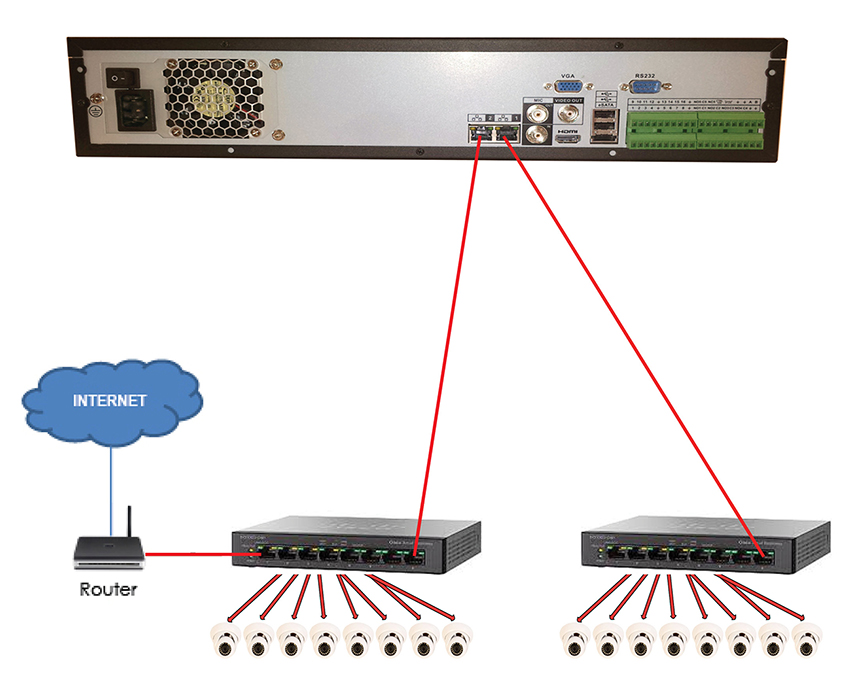 Nvr Switch Wiring Diagram