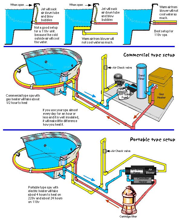 Pedicure Chair Plumbing Diagram