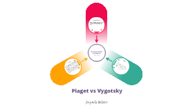 Piaget Vs Vygotsky Venn Diagram