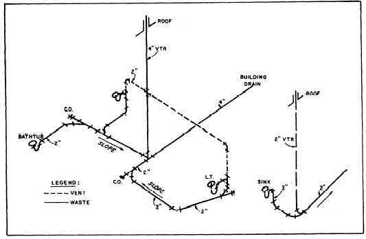 Plumbing Riser Diagram Symbols