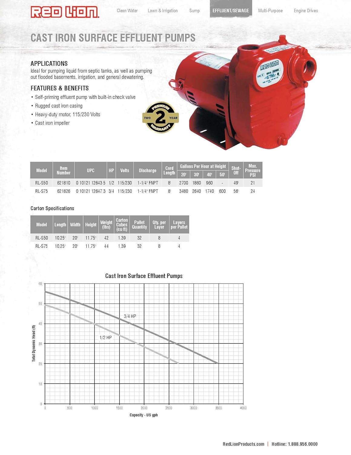 Red Lion Well Pump 3/4 Hp Shallow Well 120v Wiring Diagram