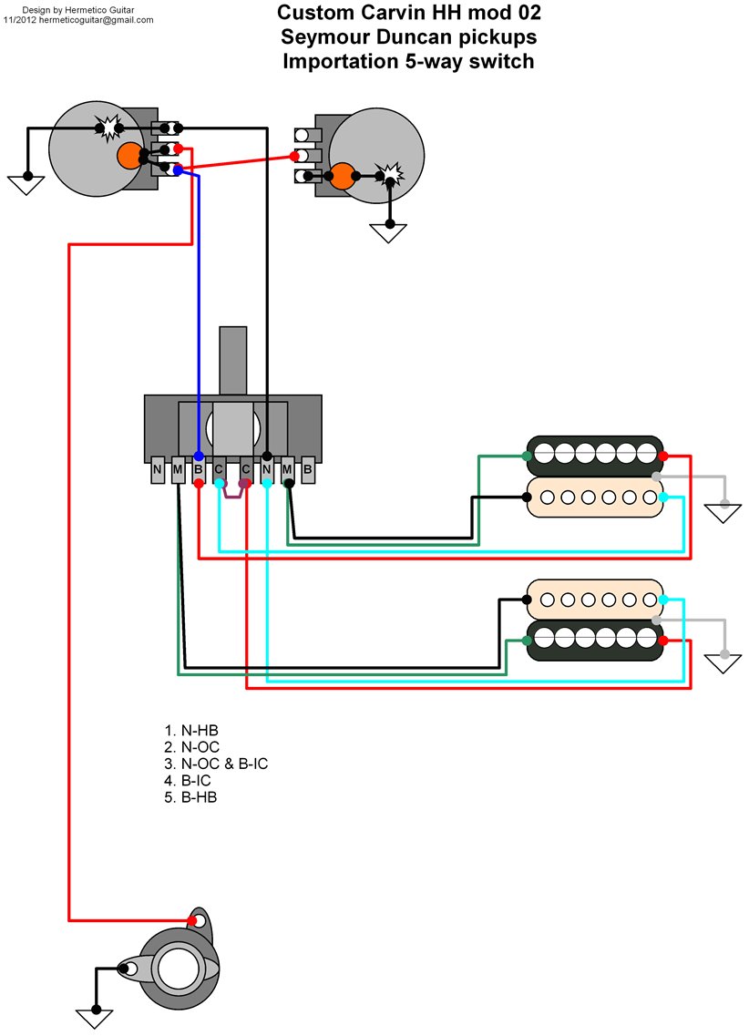 Simple Guitar Pickup Wiring Diagram 2 Humbuckers 3 Way diagram