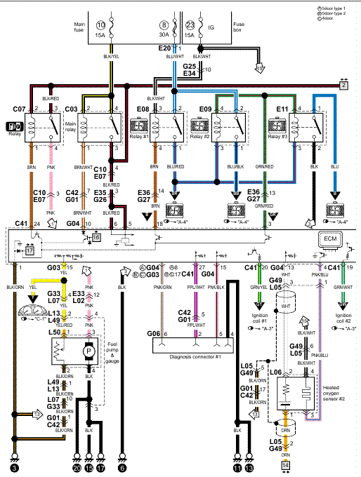 Tangerine Plot Diagram